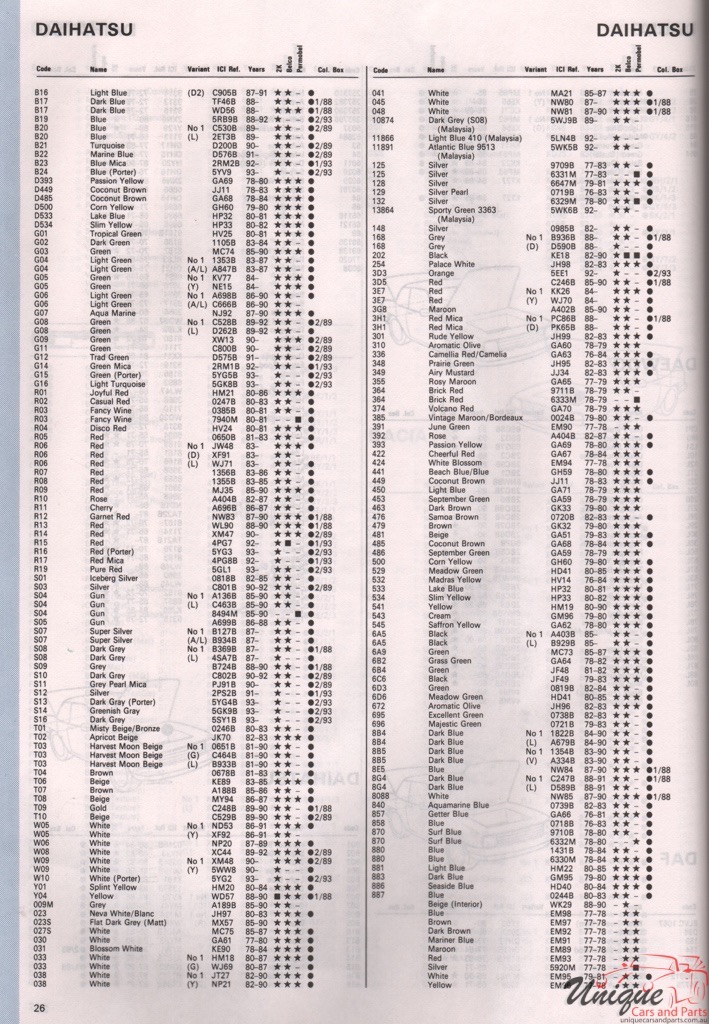 1978 - 1994 Daihatsu Paint Charts Autocolor 1